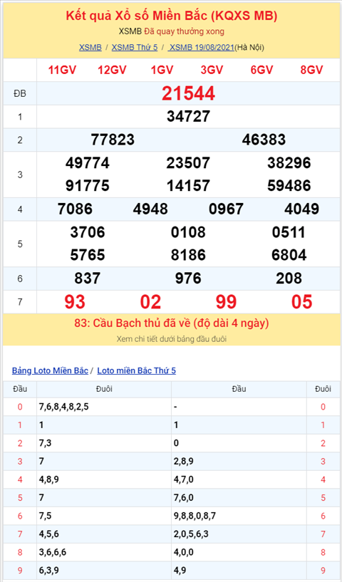 Bình luận KQXSMB 19082021 đặc biệt bệt đầu 4 hình ảnh 2 Binh luan KQXSMB 19082021 dac biet bet dau 4 hinh anh 2