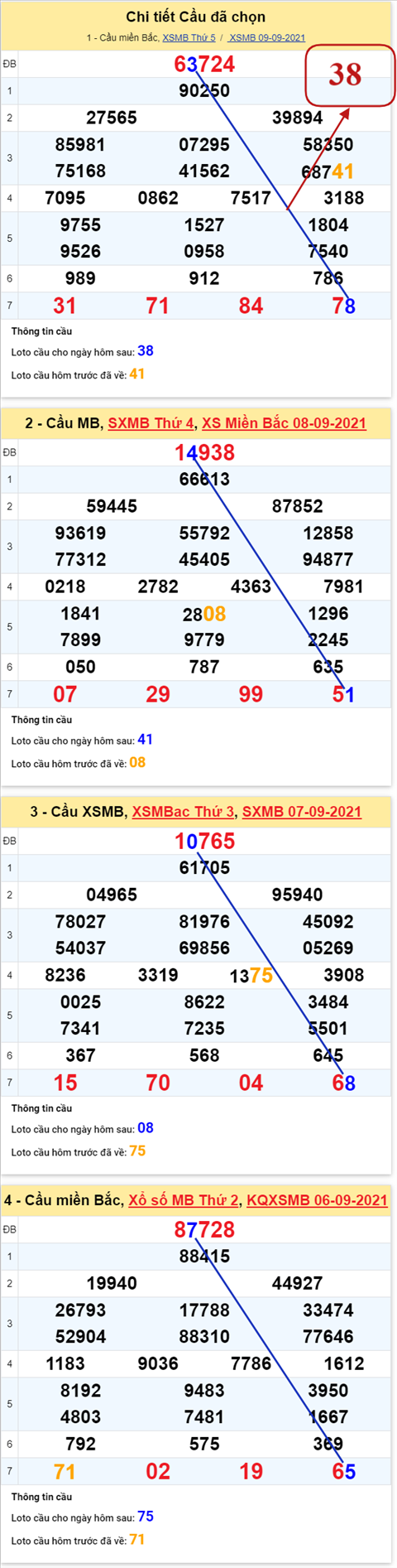 Phân tích XSMB 109 thứ 6 - Thống kê KQXSMB thứ 6 ngày 10-09 hình ảnh 5 Phan tich XSMB 109 thu 6 - Thong ke KQXSMB thu 6 ngay 10-09 hinh anh 5
