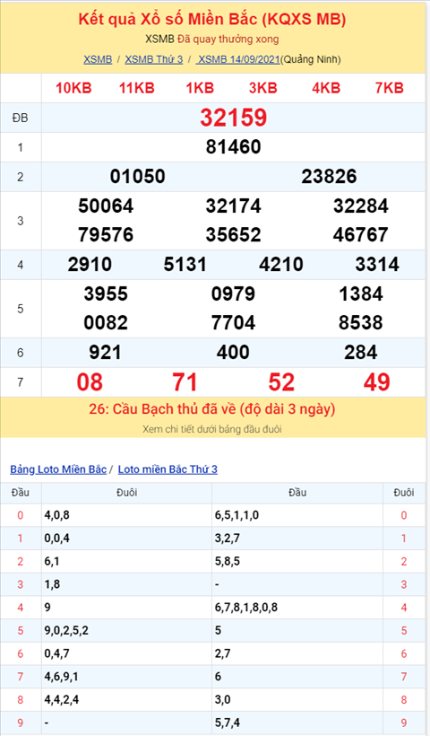 Bình luận KQXSMB 14092021 hai ngày liên tiếp 84 về tới 3 nháy hình ảnh 2 Binh luan KQXSMB 14092021 hai ngay lien tiep 84 ve toi 3 nhay hinh anh 2