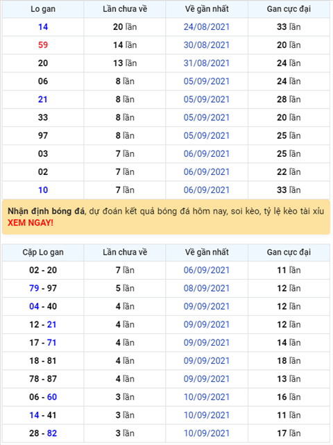 Bình luận KQXSMB 14092021 hai ngày liên tiếp 84 về tới 3 nháy hình ảnh Binh luan KQXSMB 14092021 hai ngay lien tiep 84 ve toi 3 nhay hinh anh