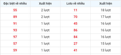 Phân tích XSMB 149 Thứ 3 - Thống kê KQXSMB ngày 14-9 Thứ 3 hình ảnh 2 Phan tich XSMB 149 Thu 3 - Thong ke KQXSMB ngay 14-9 Thu 3 hinh anh 2