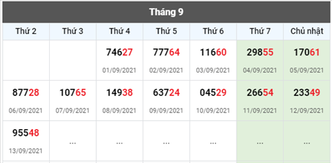 Phân tích XSMB 149 Thứ 3 - Thống kê KQXSMB ngày 14-9 Thứ 3 hình ảnh 4 Phan tich XSMB 149 Thu 3 - Thong ke KQXSMB ngay 14-9 Thu 3 hinh anh 4