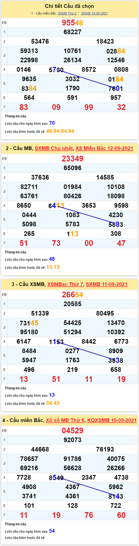 Phân tích XSMB 149 Thứ 3 - Thống kê KQXSMB ngày 14-9 Thứ 3 hình ảnh 5 Phan tich XSMB 149 Thu 3 - Thong ke KQXSMB ngay 14-9 Thu 3 hinh anh 5