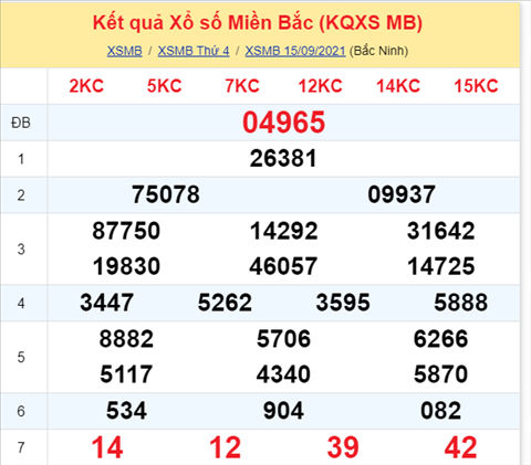 Phan tich XSMB 169 thu 5 - Thong ke KQXSMB thu 5 chinh xac hinh anh