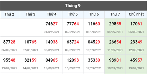 Phân tích XSMB 209 Thứ 2 - Thống kê XSMB Thứ 2 ngày 20-9 hình ảnh 3 Phan tich XSMB 209 Thu 2 - Thong ke XSMB Thu 2 ngay 20-9 hinh anh 3