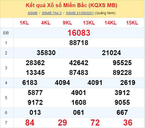 Phân tích XSMB 229 Thứ 4 - Thống kê KQXSMB Thứ 4 ngày 22-9 hình ảnh Phan tich XSMB 229 Thu 4 - Thong ke KQXSMB Thu 4 ngay 22-9 hinh anh