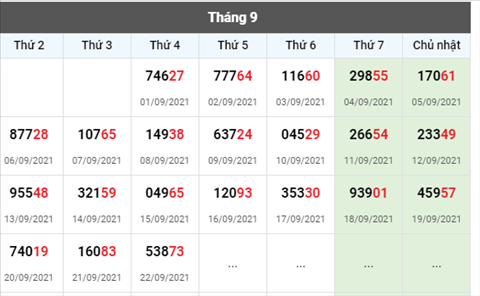 Phân tích XSMB 239 thứ 5 - Thống kê XSMB thứ 5 ngày 23-9 hình ảnh 2 Phan tich XSMB 239 thu 5 - Thong ke XSMB thu 5 ngay 23-9 hinh anh 2