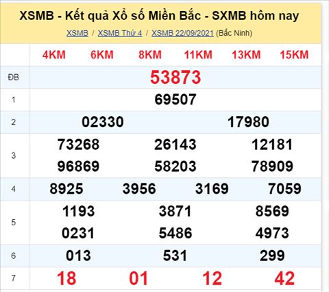 Phân tích XSMB 239 thứ 5 - Thống kê XSMB thứ 5 ngày 23-9 hình ảnh Phan tich XSMB 239 thu 5 - Thong ke XSMB thu 5 ngay 23-9 hinh anh