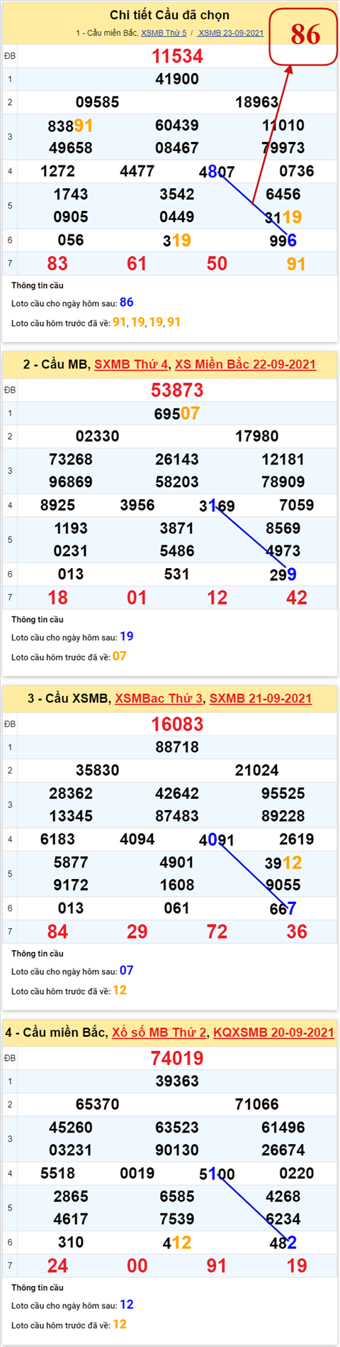 Phân tích XSMB 249 thứ 6 - Tham khảo KQXSMB Thứ 6 ngày 24-9 hình ảnh 3 Phan tich XSMB 249 thu 6 - Tham khao KQXSMB Thu 6 ngay 24-9 hinh anh 3