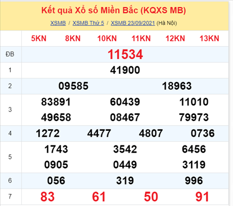 Phân tích XSMB 249 thứ 6 - Tham khảo KQXSMB Thứ 6 ngày 24-9 hình ảnh Phan tich XSMB 249 thu 6 - Tham khao KQXSMB Thu 6 ngay 24-9 hinh anh