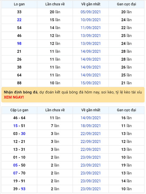 Bình luận KQXSMB 26092021 đã có 74 về tới 4 nháy hình ảnh Binh luan KQXSMB 26092021 da co 74 ve toi 4 nhay hinh anh