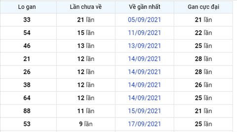 Phân tích XSMB 279 Thứ 2 - Thống kê KQXSMB Thứ 2 chính xác hình ảnh 2 Phan tich XSMB 279 Thu 2 - Thong ke KQXSMB Thu 2 chinh xac hinh anh 2