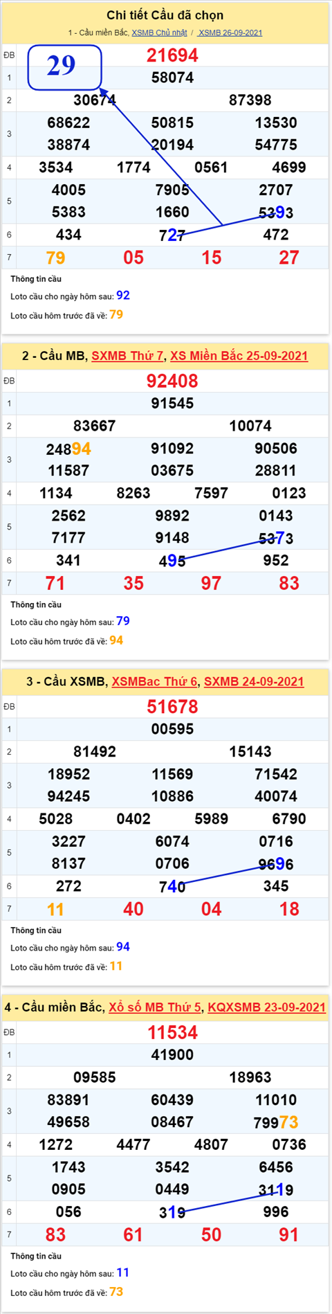 Phân tích XSMB 279 Thứ 2 - Thống kê KQXSMB Thứ 2 chính xác hình ảnh 3 Phan tich XSMB 279 Thu 2 - Thong ke KQXSMB Thu 2 chinh xac hinh anh 3