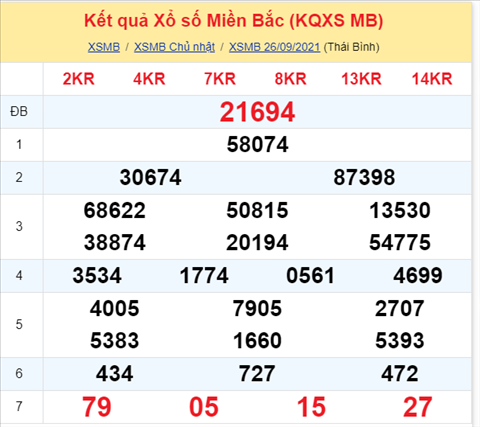 Phân tích XSMB 279 Thứ 2 - Thống kê KQXSMB Thứ 2 chính xác hình ảnh Phan tich XSMB 279 Thu 2 - Thong ke KQXSMB Thu 2 chinh xac hinh anh