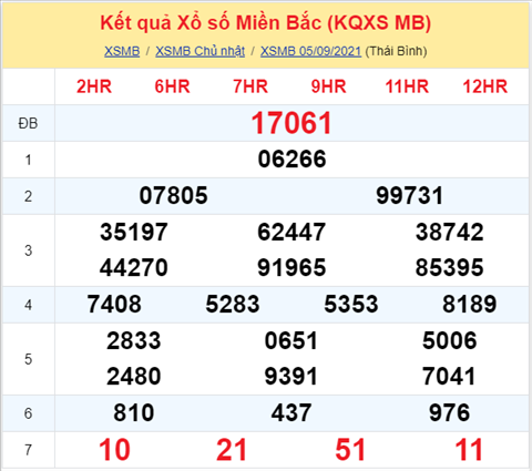 Phân tích XSMB 69 Thứ 2 - Tham khảo KQXSMB hôm nay thứ 2 hình ảnh Phan tich XSMB 69 Thu 2 - Tham khao KQXSMB hom nay thu 2 hinh anh