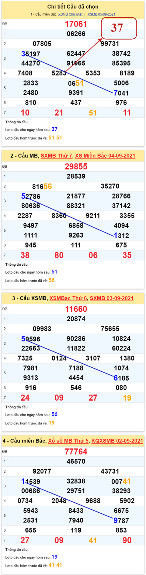 pt-ket-qua-xsmb-thu-2-ngay-6-9-2021-xs pt-ket-qua-xsmb-thu-2-ngay-6-9-2021-xs