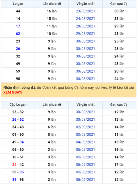 Bình luận KQXSMB 09092021 đặc biệt tiếp tục về xỉu hình ảnh Binh luan KQXSMB 09092021 dac biet tiep tuc ve xiu hinh anh