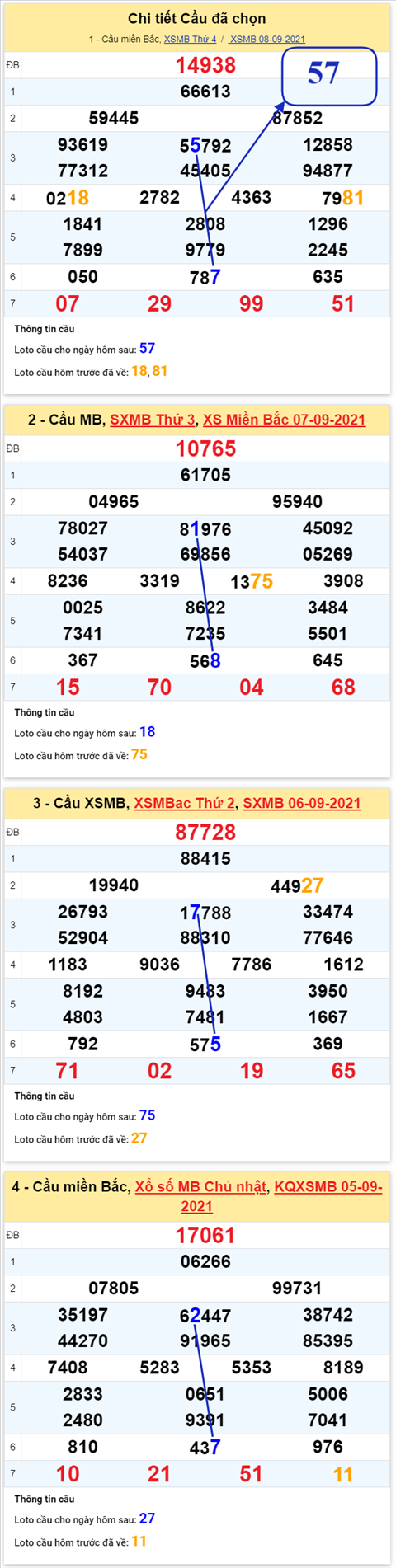 Phân tích XSMB 99 thứ 5 - Thống kê KQXSMB Thứ 5 chính xác hình ảnh 5 Phan tich XSMB 99 thu 5 - Thong ke KQXSMB Thu 5 chinh xac hinh anh 5