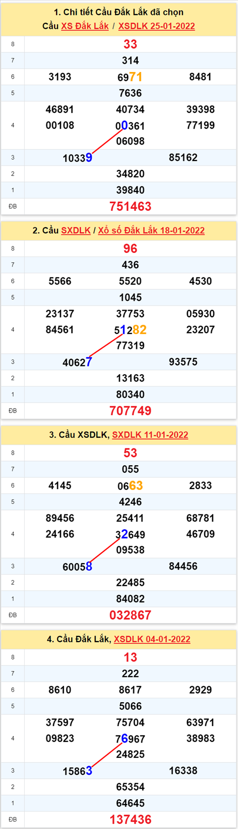 Thống kê XSMT 01022022 Thứ 3 - Phân tích XSMT Thứ 3 hôm nay hình ảnh Thong ke XSMT 01022022 Thu 3 - Phan tich XSMT Thu 3 hom nay hinh anh