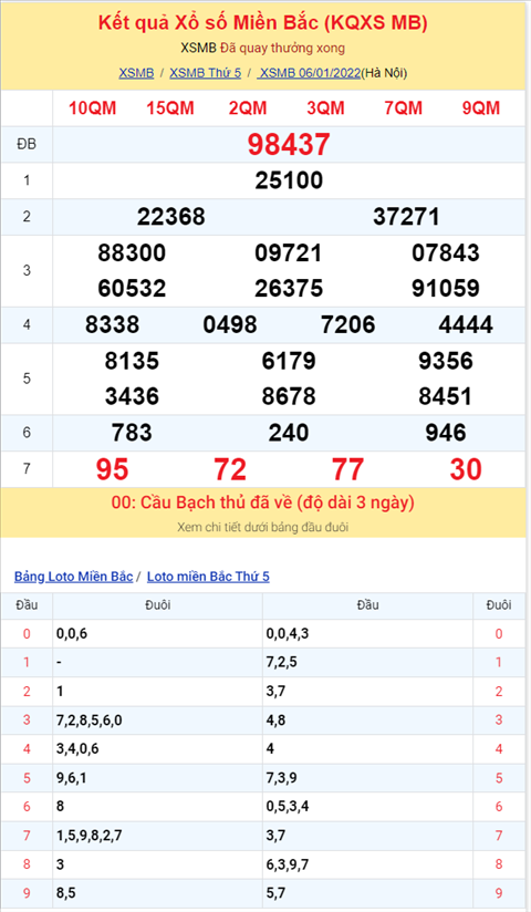 Bình luận KQXSMB 06012022 đặc biệt tiếp tục về tổng 0 hình ảnh 2 Binh luan KQXSMB 06012022 dac biet tiep tuc ve tong 0 hinh anh 2