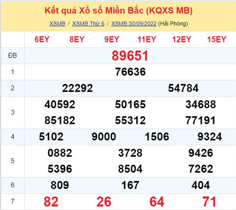 Phân tích XSMB 110 thứ 7 - Tham khảo XSMB thứ 7 ngày 110 hình ảnh Phan tich XSMB 110 thu 7 - Tham khao XSMB thu 7 ngay 110 hinh anh