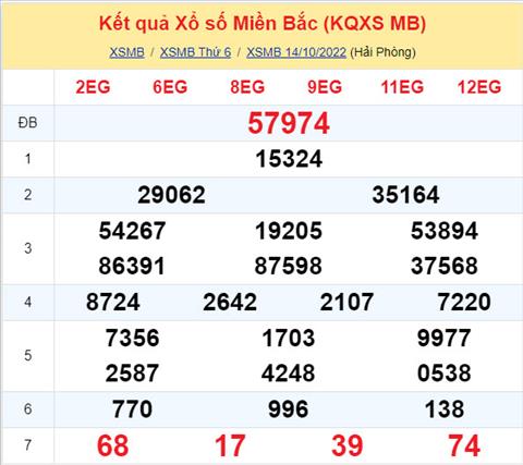 Phân tích XSMB 1510 thứ 7 - Tham khảo XSMB thứ 7 ngày 1510 hình ảnh Phan tich XSMB 1510 thu 7 - Tham khao XSMB thu 7 ngay 1510 hinh anh