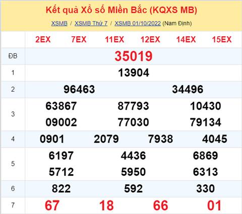 Phân tích XSMB 210 chủ nhật - Tham khảo XSMB chủ nhật ngày 0210 hình ảnh Phan tich XSMB 210 chu nhat - Tham khao XSMB chu nhat ngay 0210 hinh anh