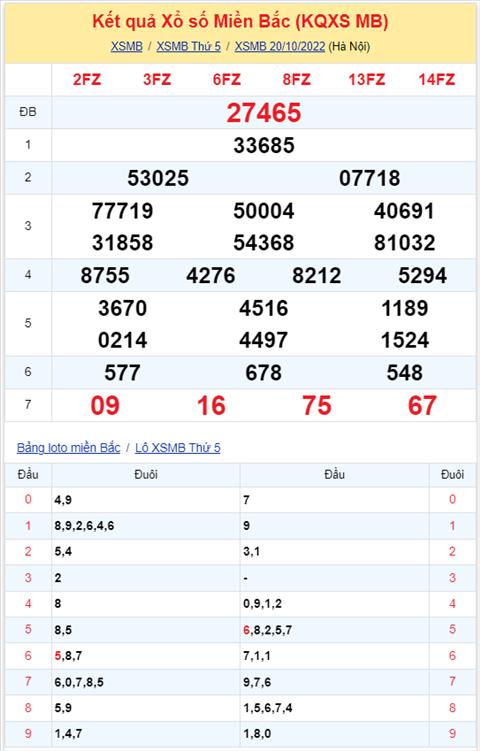 Binh luan KQXSMB 20102022 dac biet ve tai lien tiep 4 ngay hinh anh 2