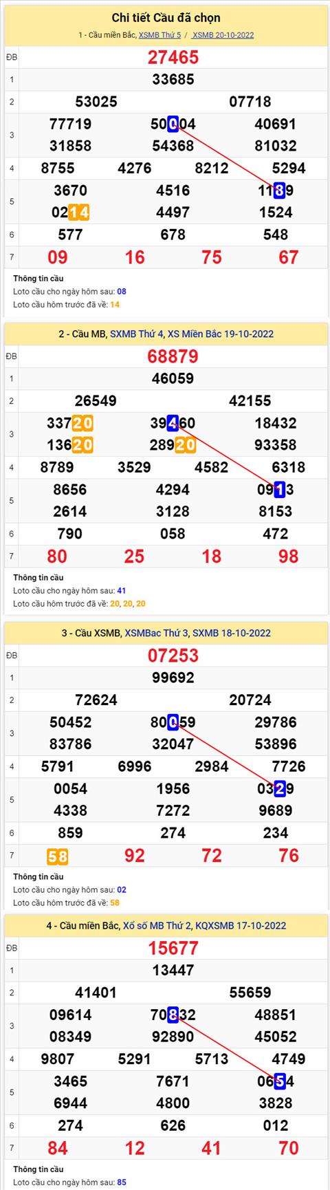 Phân tích XSMB 2110 thứ 6 - Tham khảo XSMB thứ 6 ngày 2110 hình ảnh 2 Phan tich XSMB 2110 thu 6 - Tham khao XSMB thu 6 ngay 2110 hinh anh 2