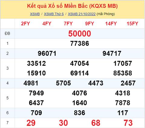 Phân tích XSMB 2210 thứ 7 - Tham khảo XSMB thứ 7 ngày 2210 hình ảnh Phan tich XSMB 2210 thu 7 - Tham khao XSMB thu 7 ngay 2210 hinh anh