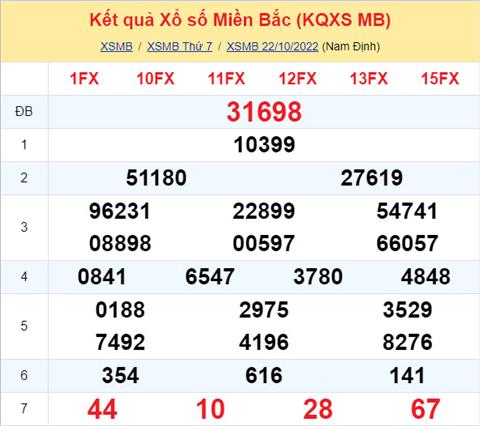 Phân tích XSMB 2310 chủ nhật - Tham khảo XSMB chủ nhật ngày 2310 hình ảnh Phan tich XSMB 2310 chu nhat - Tham khao XSMB chu nhat ngay 2310 hinh anh