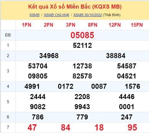 Phan tich XSMB 3110 thu 2 - Tham khao XSMB thu 2 ngay 3110 hinh anh