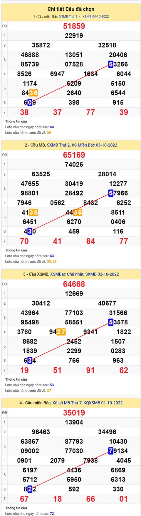 Phân tích XSMB 510 thứ 4 - Tham khảo XSMB thứ 4 ngày 510 hình ảnh 2 Phan tich XSMB 510 thu 4 - Tham khao XSMB thu 4 ngay 510 hinh anh 2