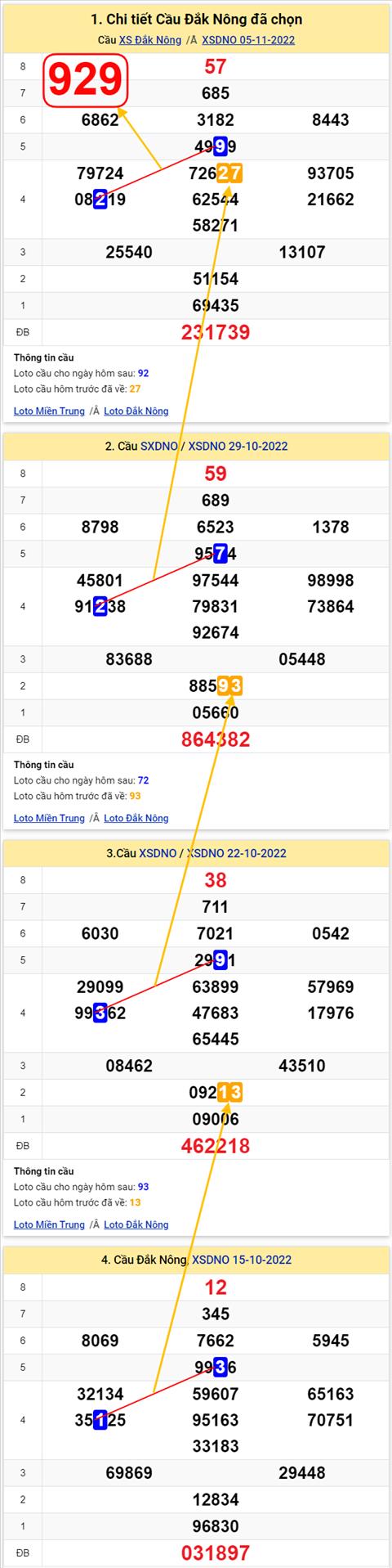 Thống kê XSMT 12112022 - Phân tích Xổ số Miền Trung 12-11 Thứ 7 hình ảnh 2 Thong ke XSMT 12112022 - Phan tich Xo so Mien Trung 12-11 Thu 7 hinh anh 2