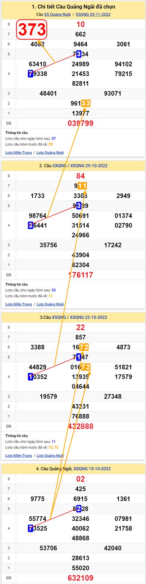 Thống kê XSMT 12112022 - Phân tích Xổ số Miền Trung 12-11 Thứ 7 hình ảnh Thong ke XSMT 12112022 - Phan tich Xo so Mien Trung 12-11 Thu 7 hinh anh