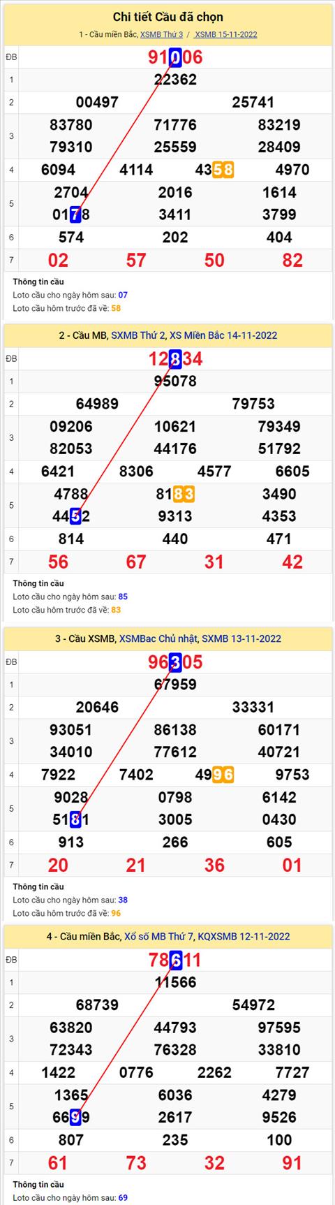Phân tích XSMB 1611 thứ 4 - Tham khảo XSMB thứ 4 ngày 1611 hình ảnh 2 Phan tich XSMB 1611 thu 4 - Tham khao XSMB thu 4 ngay 1611 hinh anh 2