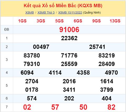Phân tích XSMB 1611 thứ 4 - Tham khảo XSMB thứ 4 ngày 1611 hình ảnh Phan tich XSMB 1611 thu 4 - Tham khao XSMB thu 4 ngay 1611 hinh anh