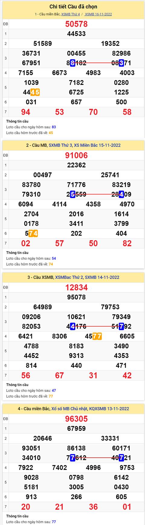 Phân tích XSMB 1711 thứ 5 - Tham khảo XSMB thứ 5 ngày 1711 hình ảnh 2 Phan tich XSMB 1711 thu 5 - Tham khao XSMB thu 5 ngay 1711 hinh anh 2