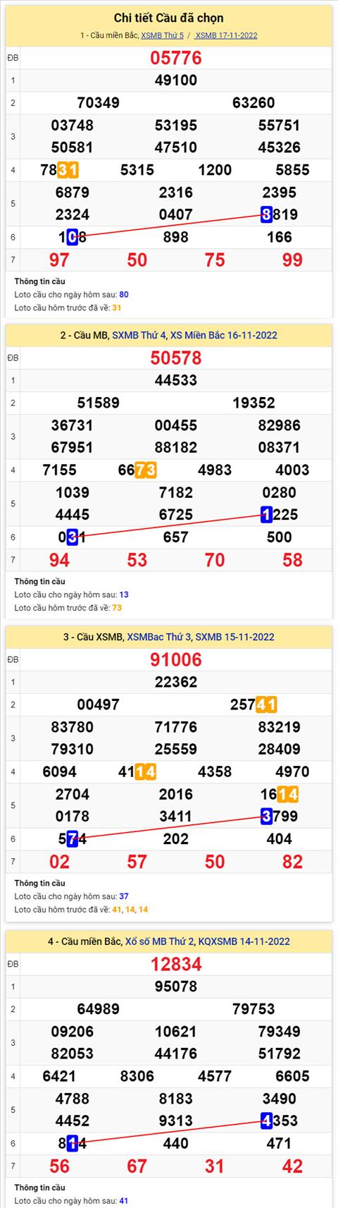 Phân tích XSMB 1811 thứ 6 - Tham khảo XSMB thứ 6 ngày 1811 hình ảnh 2 Phan tich XSMB 1811 thu 6 - Tham khao XSMB thu 6 ngay 1811 hinh anh 2