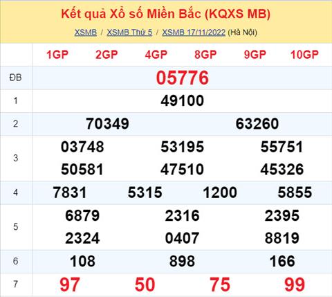 Phân tích XSMB 1811 thứ 6 - Tham khảo XSMB thứ 6 ngày 1811 hình ảnh Phan tich XSMB 1811 thu 6 - Tham khao XSMB thu 6 ngay 1811 hinh anh