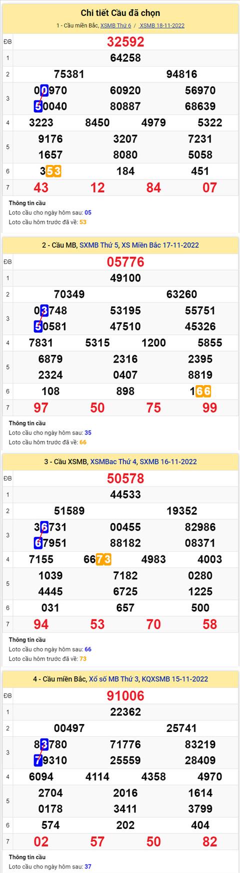 Phân tích XSMB 1911 thứ 7 - Tham khảo XSMB thứ 7 ngày 1911 hình ảnh 2 Phan tich XSMB 1911 thu 7 - Tham khao XSMB thu 7 ngay 1911 hinh anh 2