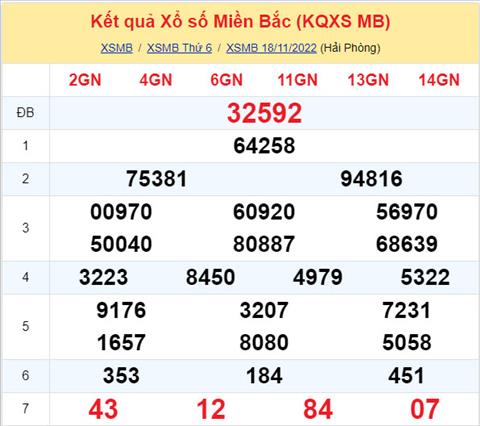 Phân tích XSMB 1911 thứ 7 - Tham khảo XSMB thứ 7 ngày 1911 hình ảnh Phan tich XSMB 1911 thu 7 - Tham khao XSMB thu 7 ngay 1911 hinh anh