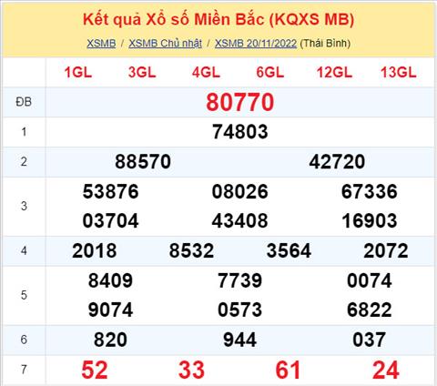 Phân tích XSMB 2111 thứ 2 - Tham khảo XSMB thứ 2 ngày 2111 hình ảnh Phan tich XSMB 2111 thu 2 - Tham khao XSMB thu 2 ngay 2111 hinh anh