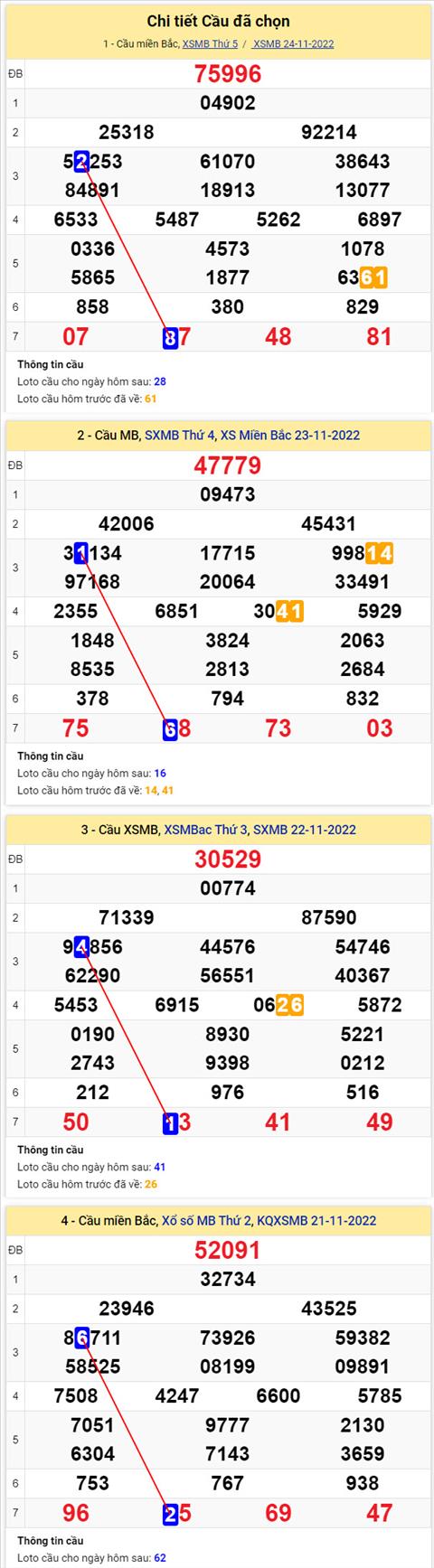 Phân tích XSMB 2511 thứ 6 - Tham khảo XSMB thứ 6 ngày 2511 hình ảnh 2 Phan tich XSMB 2511 thu 6 - Tham khao XSMB thu 6 ngay 2511 hinh anh 2
