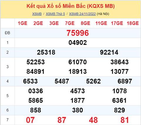 Phân tích XSMB 2511 thứ 6 - Tham khảo XSMB thứ 6 ngày 2511 hình ảnh Phan tich XSMB 2511 thu 6 - Tham khao XSMB thu 6 ngay 2511 hinh anh