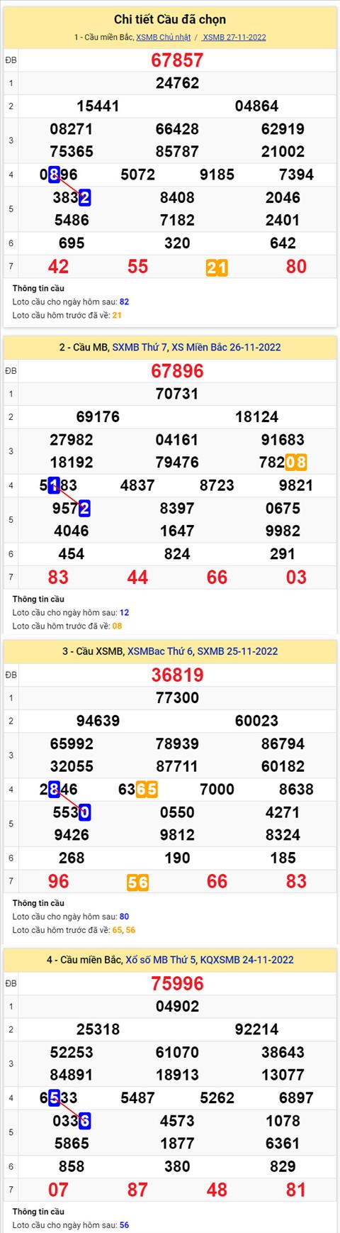 Phan tich XSMB 2811 thu 2 - Tham khao XSMB thu 2 ngay 2811 hinh anh 2