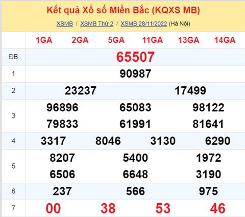 Phân tích XSMB 2911 thứ 3 - Tham khảo XSMB thứ 3 ngày 2911 hình ảnh Phan tich XSMB 2911 thu 3 - Tham khao XSMB thu 3 ngay 2911 hinh anh