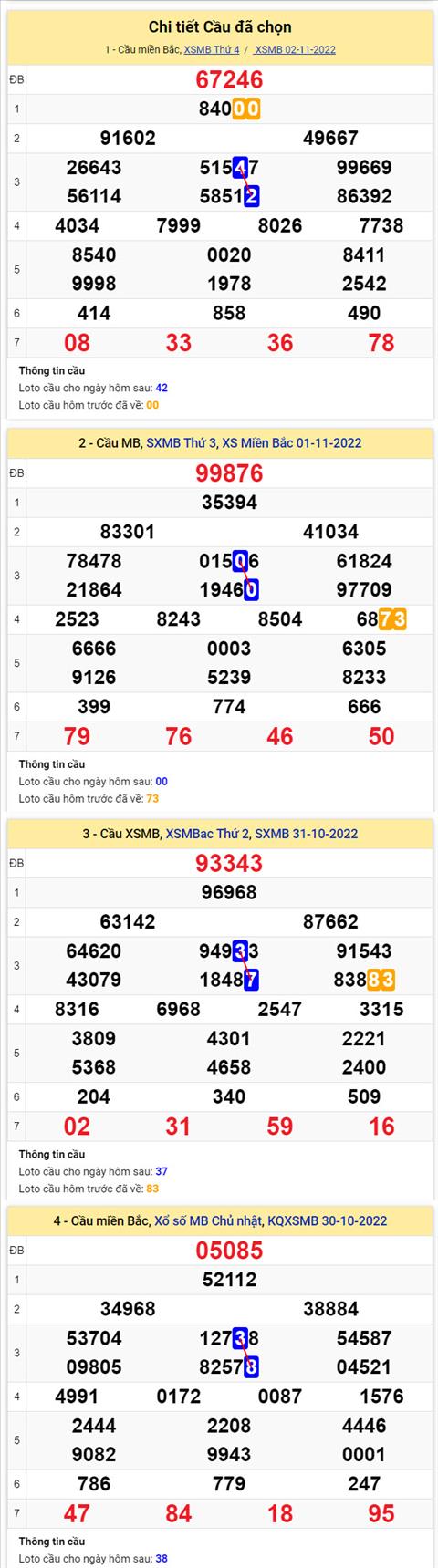 Phân tích XSMB 311 thứ 5 - Tham khảo XSMB thứ 5 ngày 311 hình ảnh 2 Phan tich XSMB 311 thu 5 - Tham khao XSMB thu 5 ngay 311 hinh anh 2