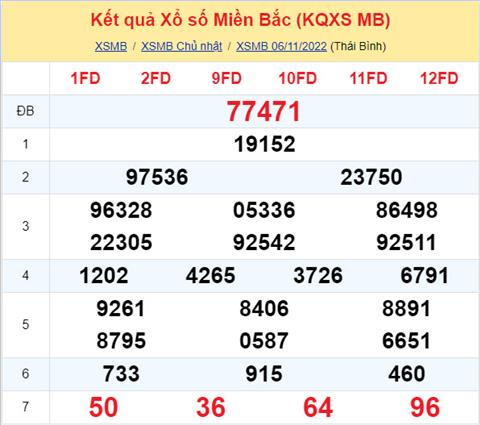 Phân tích XSMB 711 thứ 2 - Tham khảo XSMB thứ 2 ngày 711 hình ảnh Phan tich XSMB 711 thu 2 - Tham khao XSMB thu 2 ngay 711 hinh anh