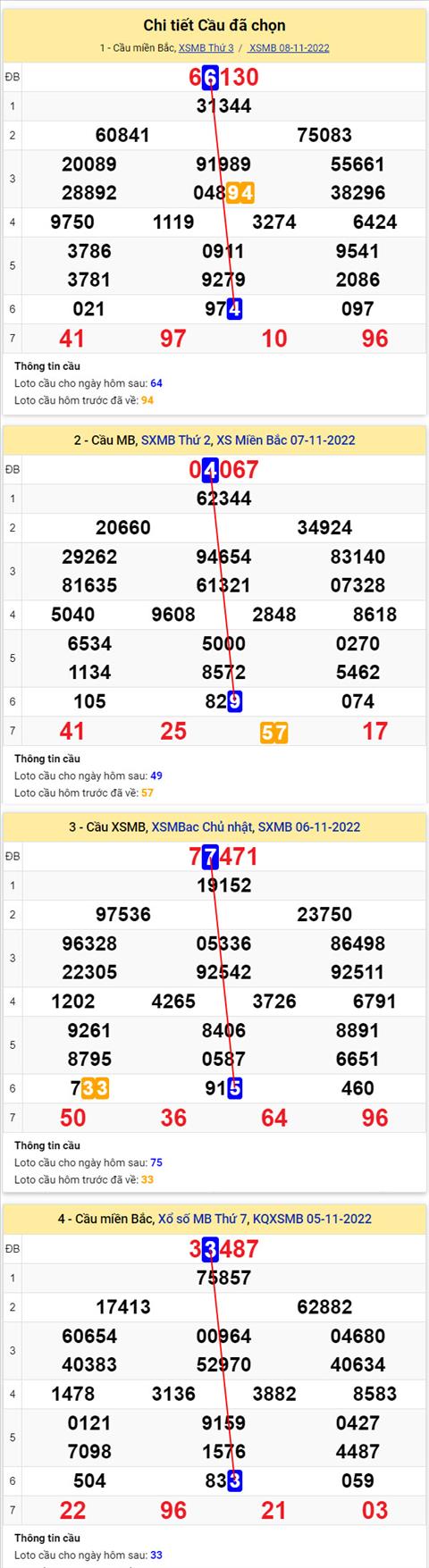 Phân tích XSMB 911 thứ 4 - Tham khảo XSMB thứ 4 ngày 911 hình ảnh 2 Phan tich XSMB 911 thu 4 - Tham khao XSMB thu 4 ngay 911 hinh anh 2